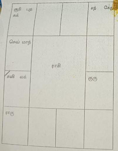 Rasi Chart