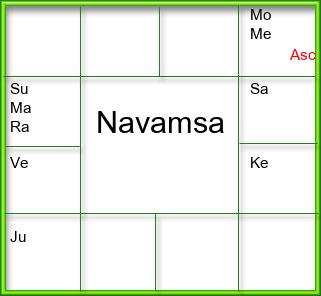 Amsam Chart