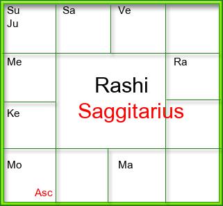 Rasi Chart