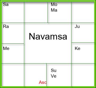 Amsam Chart