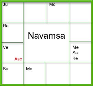 Amsam Chart