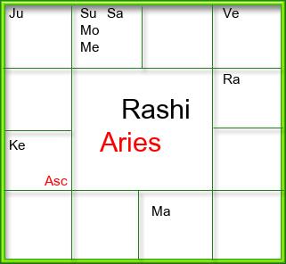 Rasi Chart