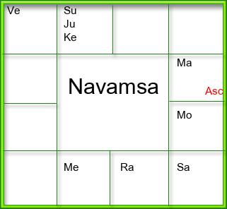 Amsam Chart