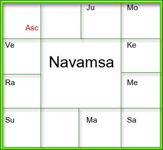 Amsam Chart
