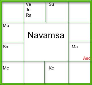Amsam Chart