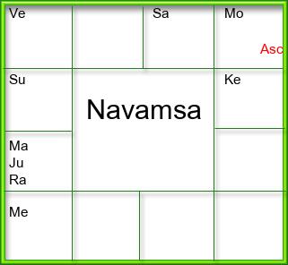 Amsam Chart