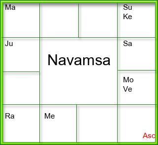 Amsam Chart