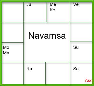 Amsam Chart