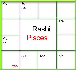 Rasi Chart