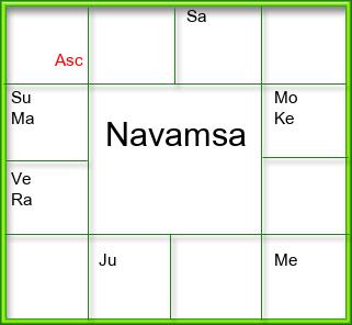 Amsam Chart