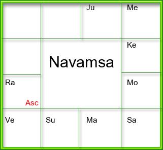 Amsam Chart