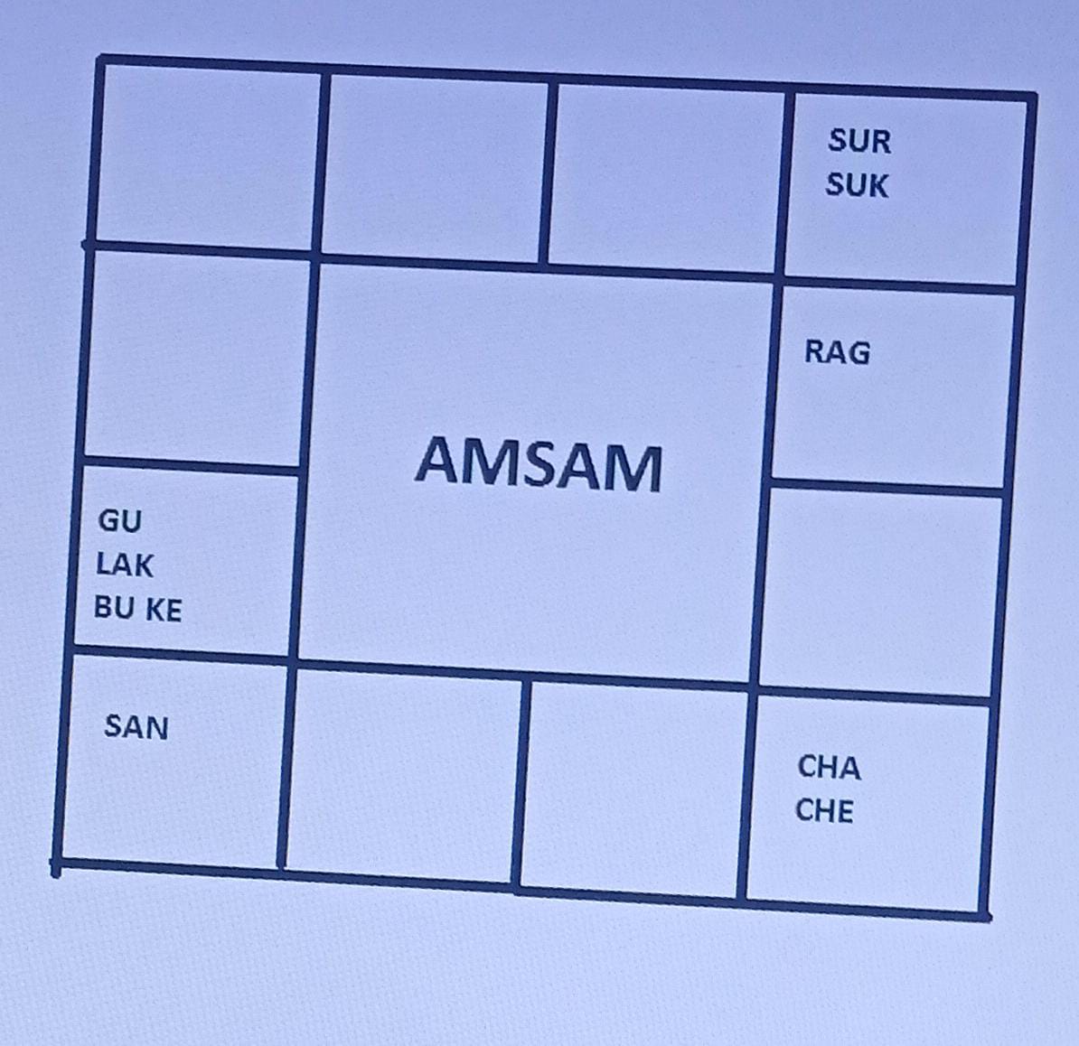 Amsam Chart