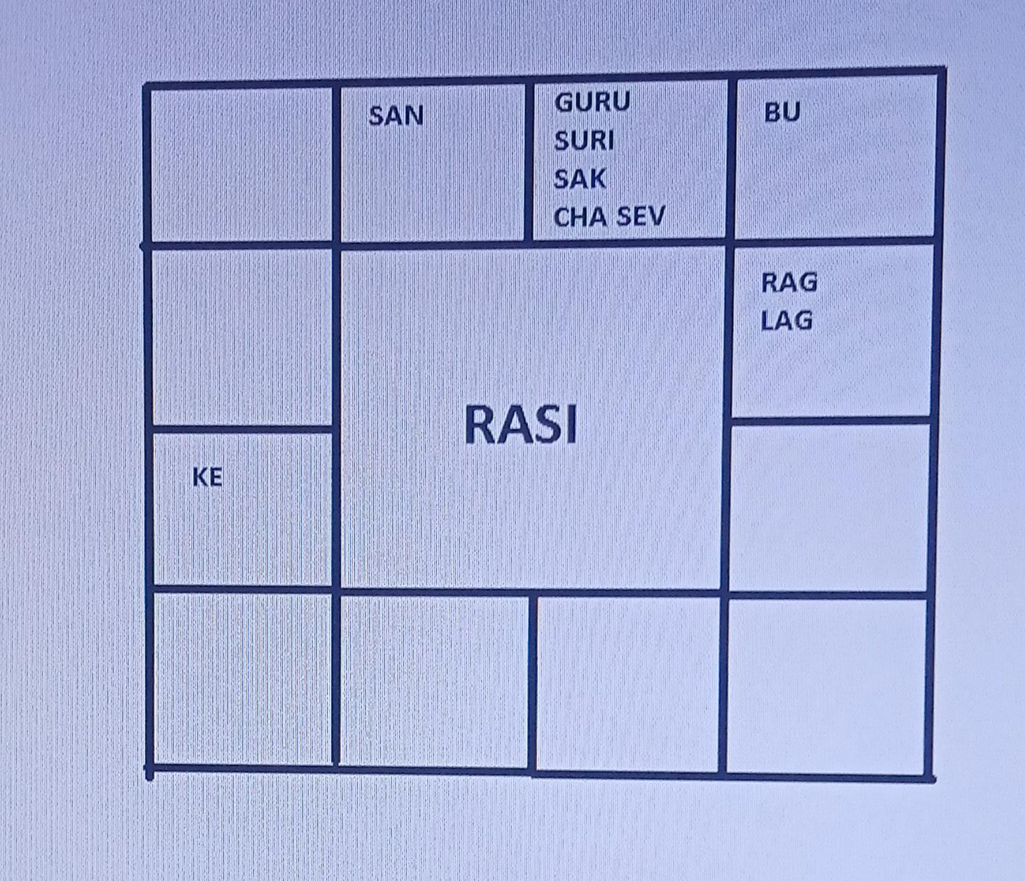 Rasi Chart