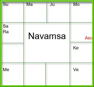 Amsam Chart