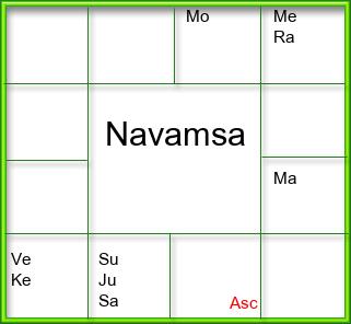 Amsam Chart