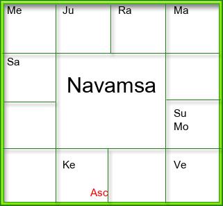 Amsam Chart