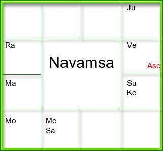 Amsam Chart