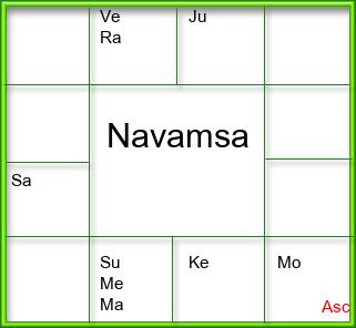 Amsam Chart