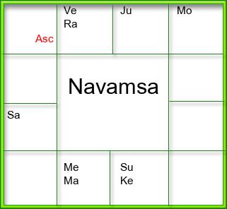 Amsam Chart
