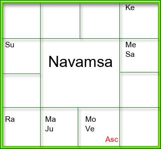Amsam Chart
