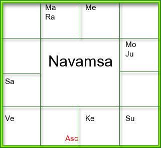 Amsam Chart