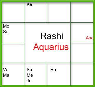 Rasi Chart