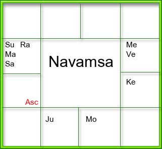 Amsam Chart