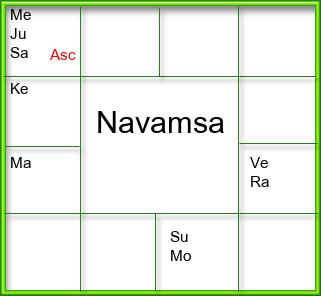 Amsam Chart