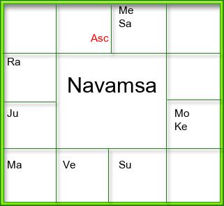 Amsam Chart