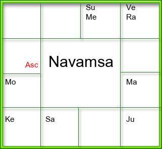 Amsam Chart