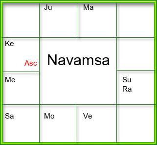 Amsam Chart