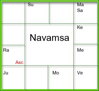Amsam Chart