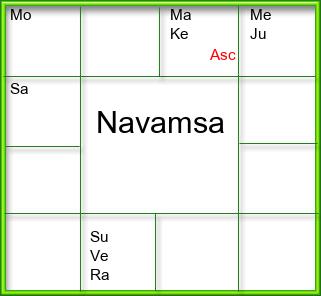 Amsam Chart