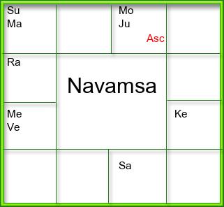 Amsam Chart