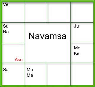 Amsam Chart