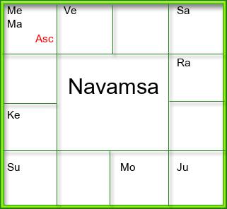 Amsam Chart