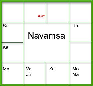 Amsam Chart