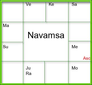 Amsam Chart
