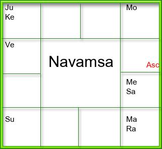 Amsam Chart