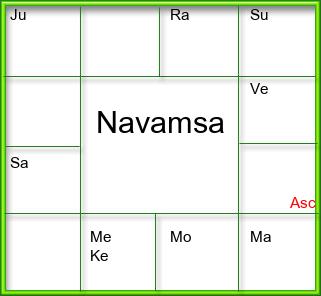 Amsam Chart