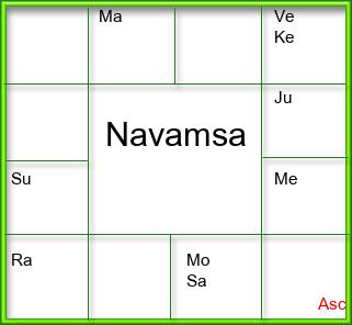 Amsam Chart