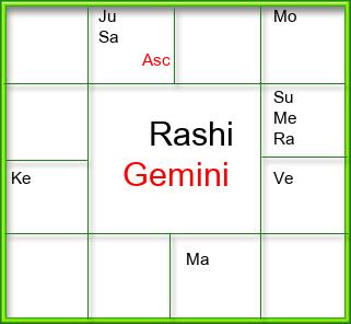 Rasi Chart