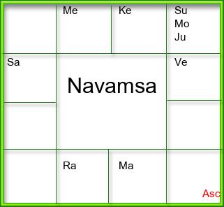 Amsam Chart