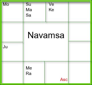 Amsam Chart