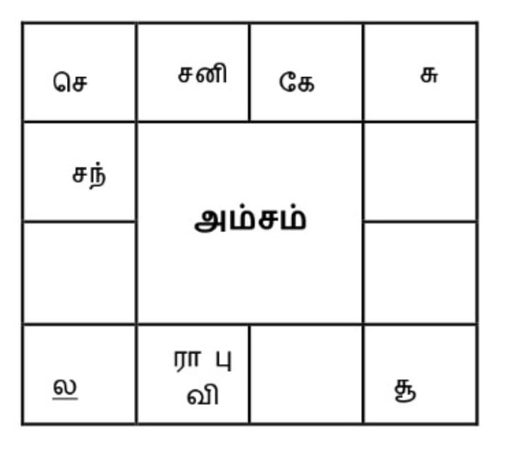 Amsam Chart