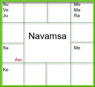 Amsam Chart