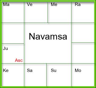 Amsam Chart