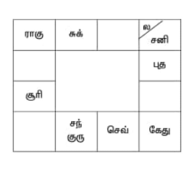 Amsam Chart