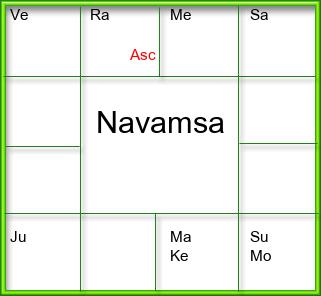 Amsam Chart