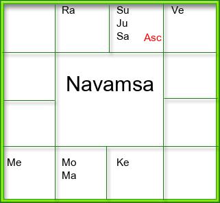 Amsam Chart